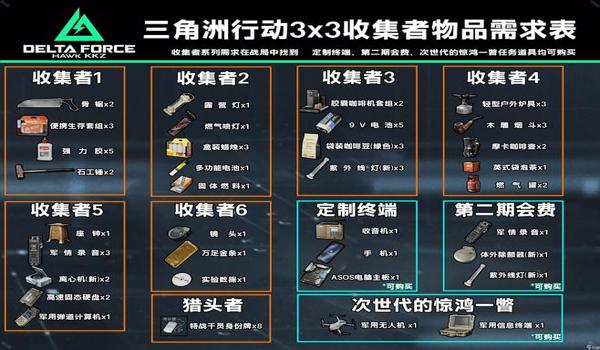 三角洲行动手游辅助器怎么用(给我推荐一个三角洲行动手游的辅助器) 三角洲行动手游辅助器怎么用(给我推荐一个三角洲行动手游的辅助器)